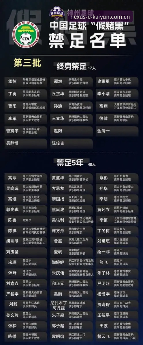 中国足球第三批禁足名单详解——Kaiyun体育与行业净化同行